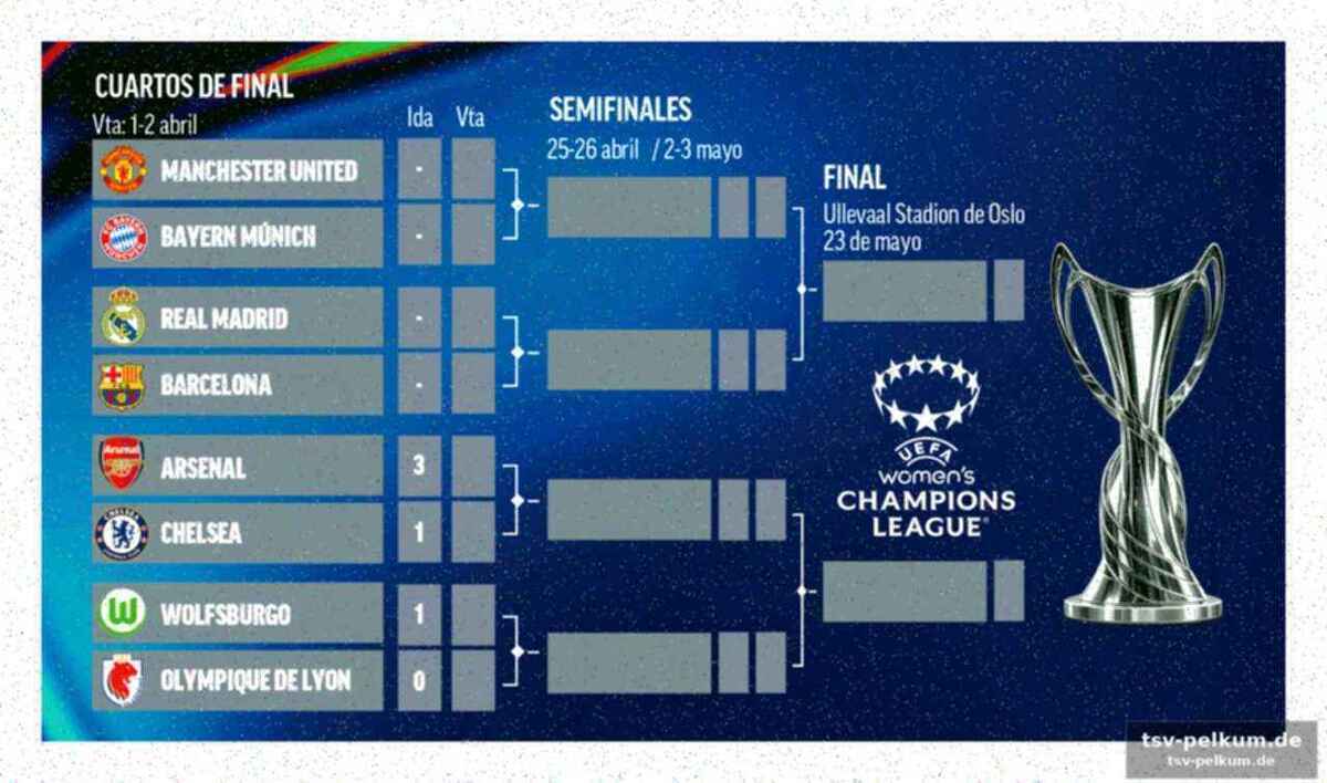 Die halbfinale wartet schon: manchester united oder bayern