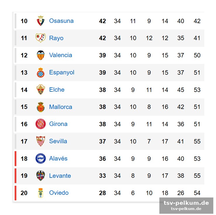 Sevilla und alavés im fokus