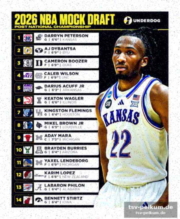 Von mock draft zu mock draft: die prognosen steigen