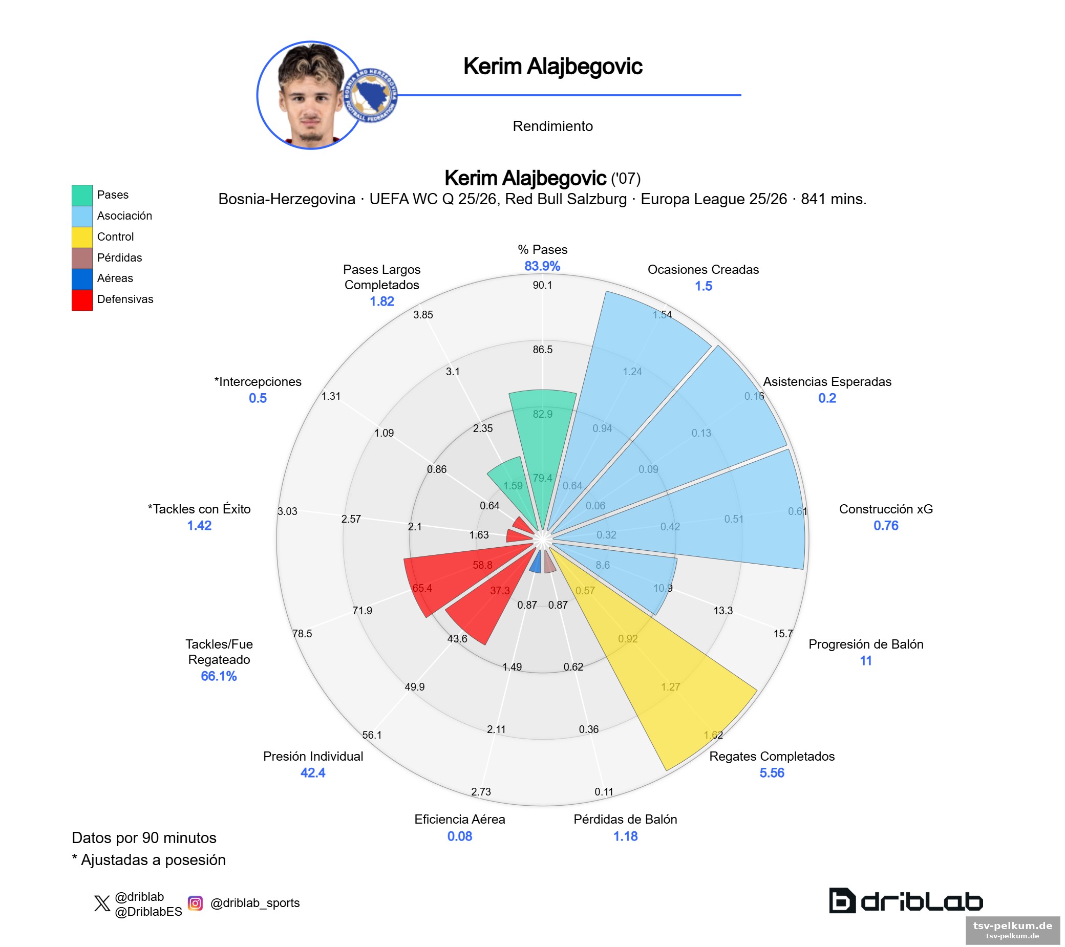Warum alajbegovic bei der wm überraschen könnte