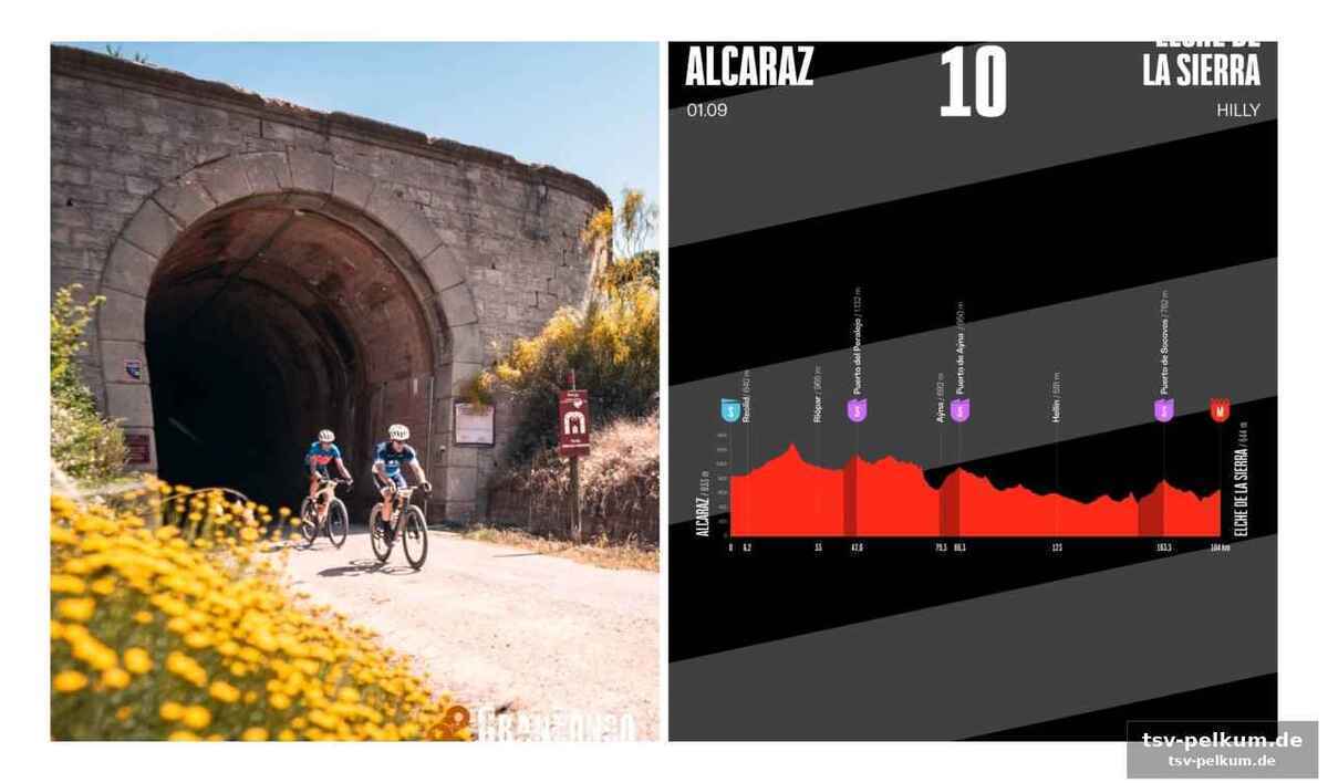 Die vuelta spanien macht alcaraz zu einem etappen-highlight