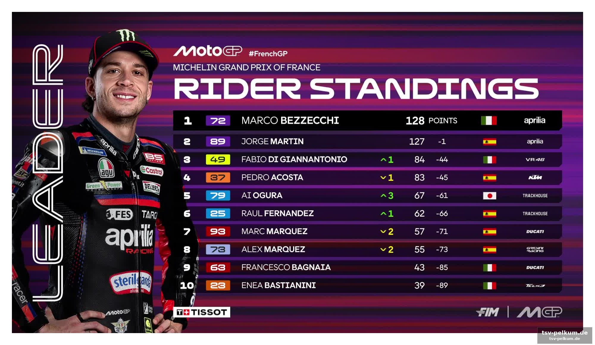Moto2 und moto3: spanische dominanz