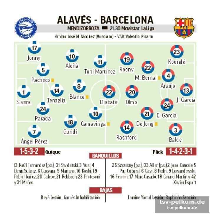 Alavés unter druck: der kampf um die liga-zugehörigkeit