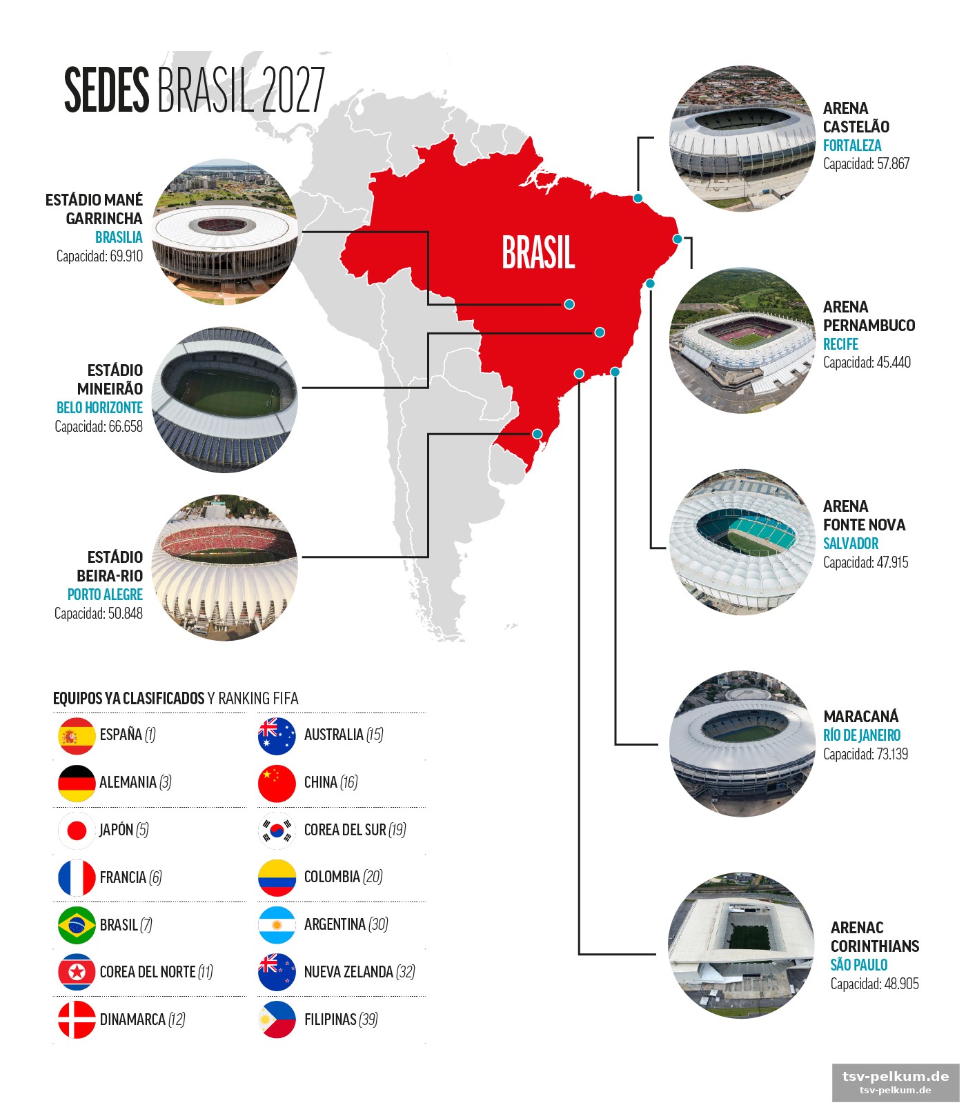 Die geschichte des brasilianischen frauenfußballs: von verboten zu triumphen