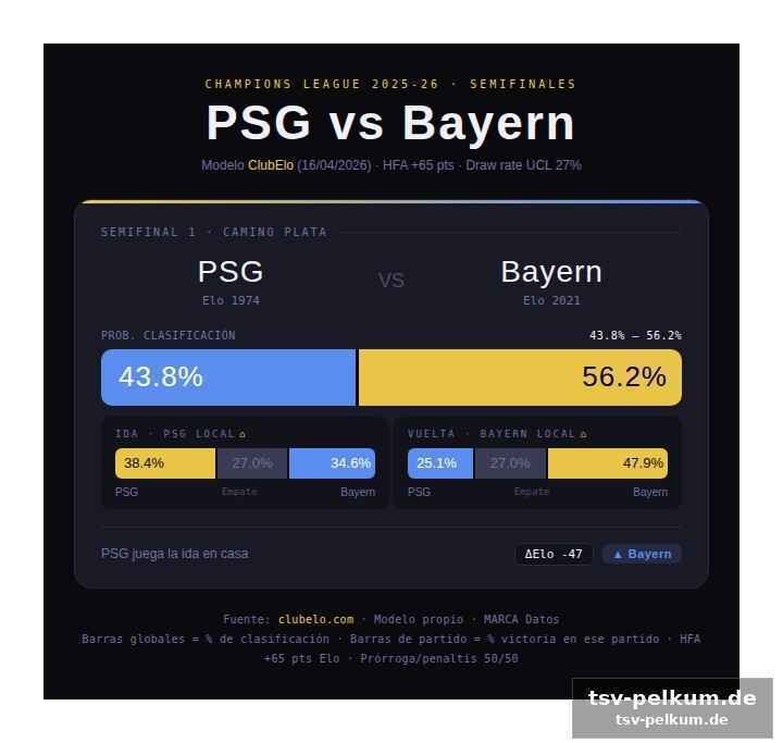 Atlético gegen arsenal: kann simeone ein wunder vollbringen?