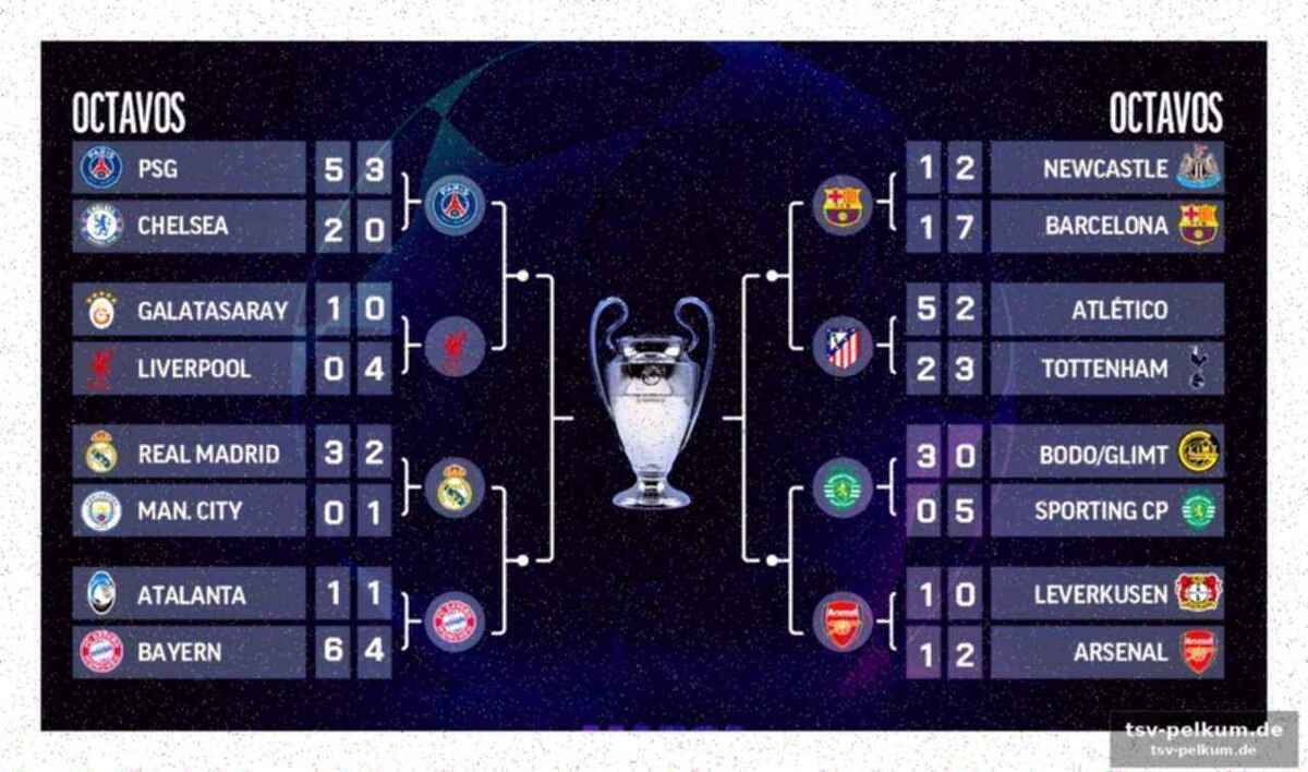 Madrid empfängt bayern in historischer neuauflage