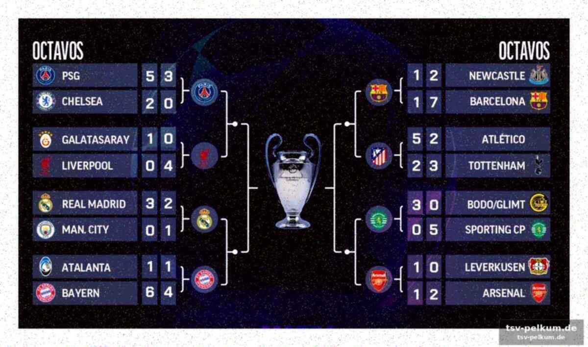 Real madrid fordert bayern münchen heraus
