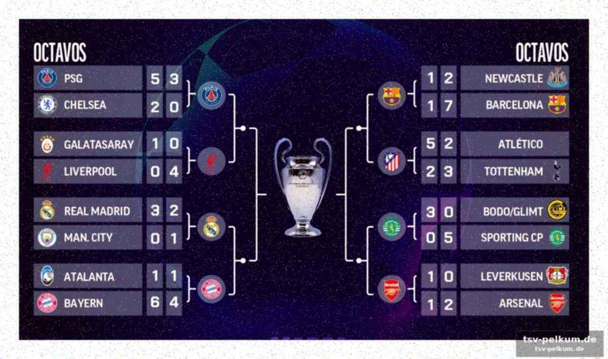 Barcelona gegen atlético: eine wiederauflage mit twist