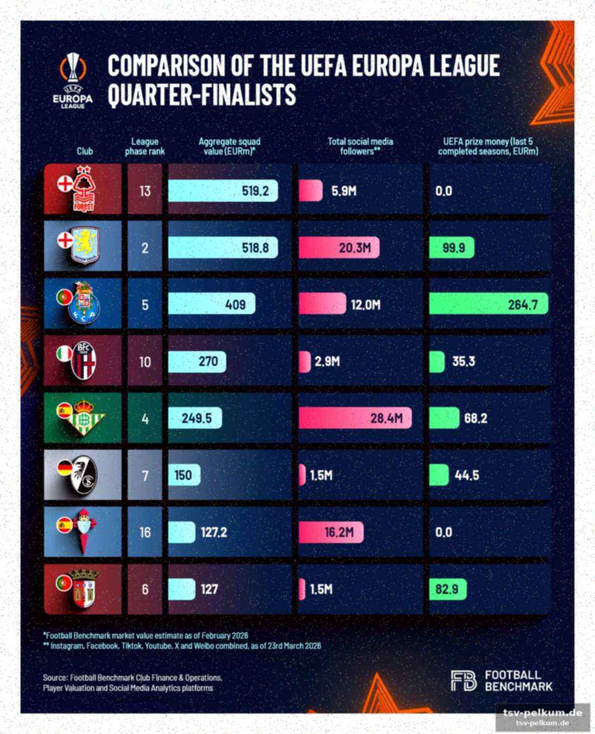 Die finanzrealität: champions league schlägt alles