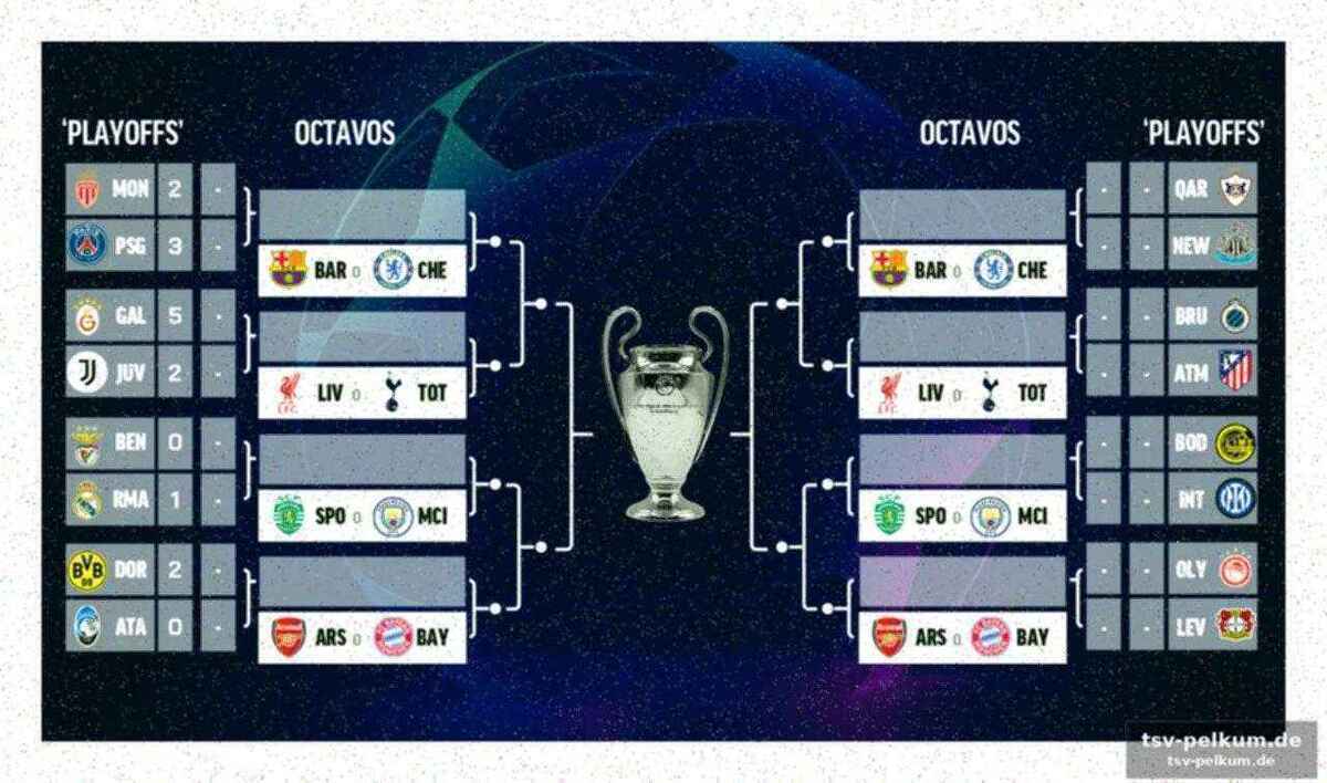 Fc barcelona und die möglichen gegner