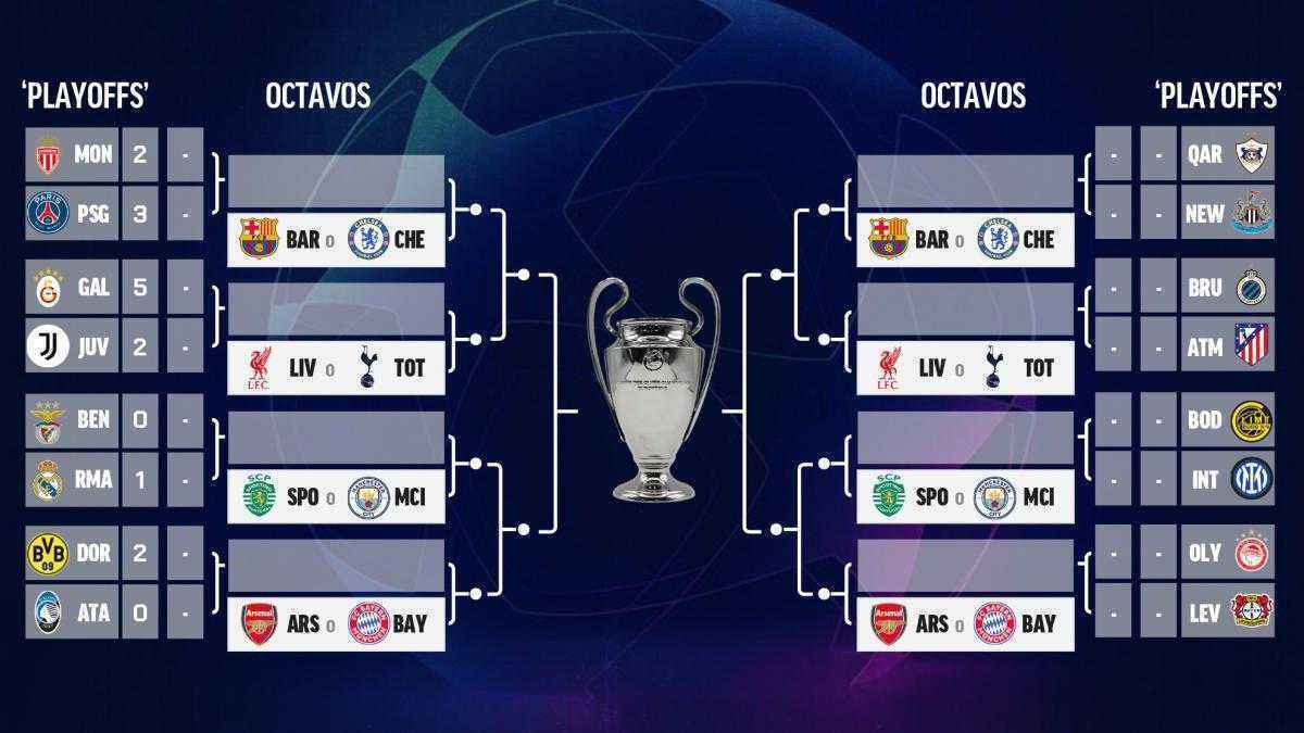 Champions league playoffs: galatasaray dominiert, barça und real müssen noch kämpfen