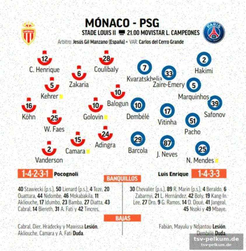Monaco und die unsicherheit um schlüsselspieler