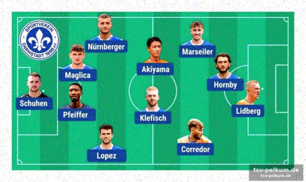 Die aufstellung in braunschweig