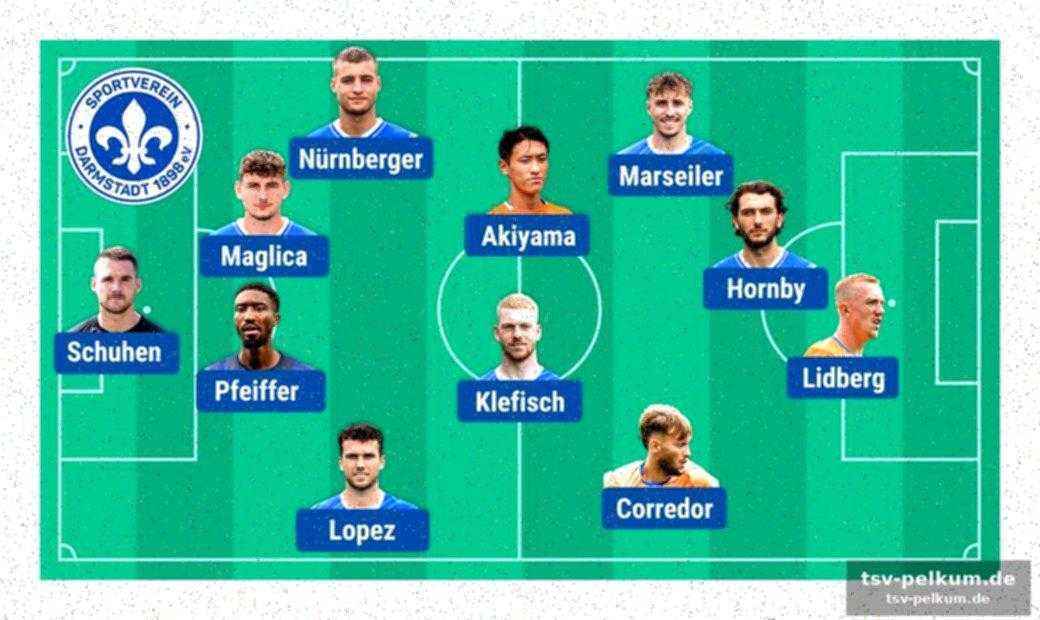 Teamgeist und konkurrenzkampf als erfolgsfaktoren