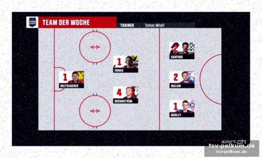Davos dominiert gegen lugano – deutlicher 4:1-sieg