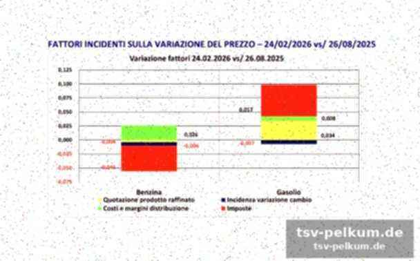 Italien im europäischen vergleich