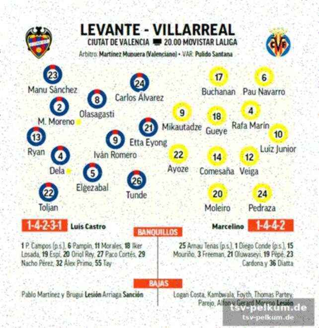 So geht es dem levante in das spiel