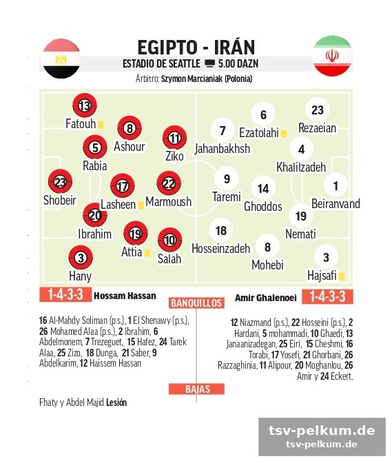 Das duell der giganten: salah gegen taremi – ein kampf der titanen