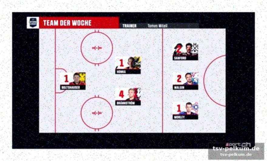 Beeindruckende karriere-statistiken