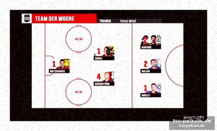 Sportchef lobt kontinuierliche entwicklung