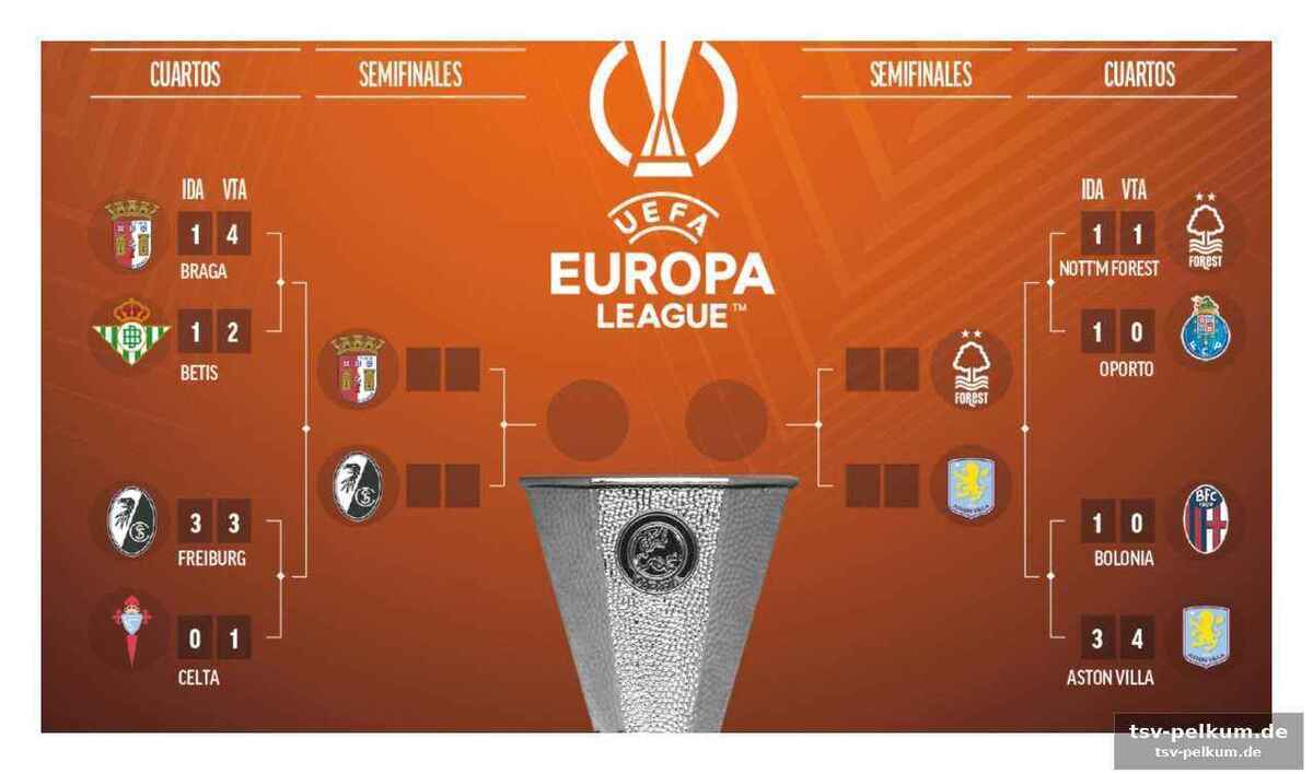 Ein bitteres ende für betis und celta