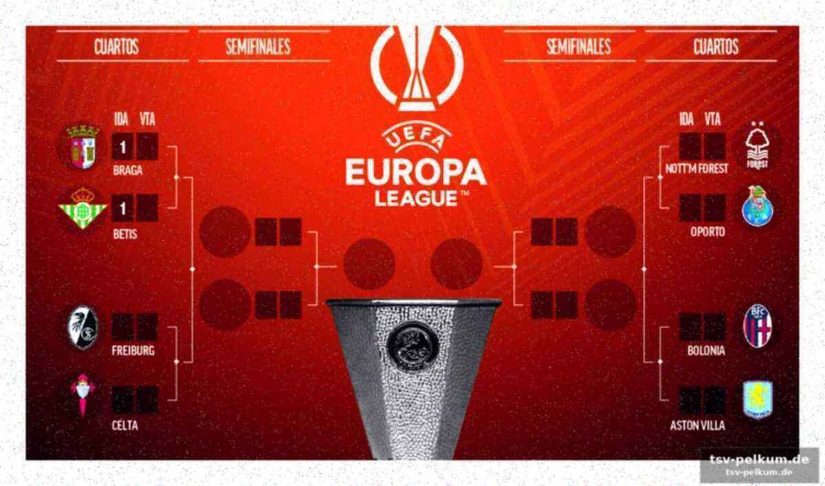 Ein blick auf die viertelfinal-paarungen und die möglichen halbfinal-konstellationen