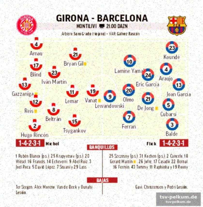Girona kämpft ebenfalls um punkte