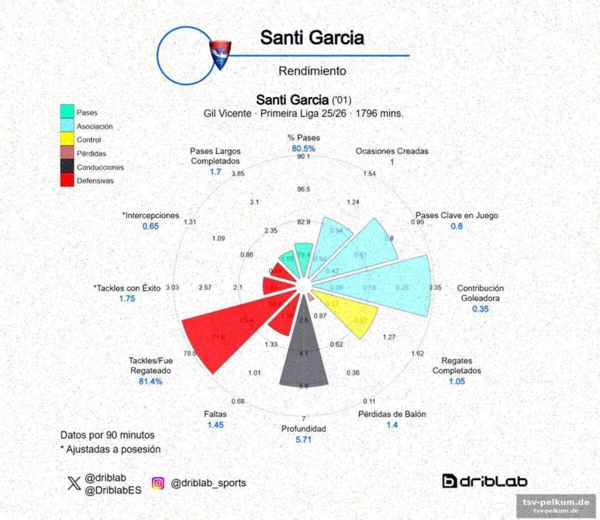 Vertragsverlängerung und steigende form