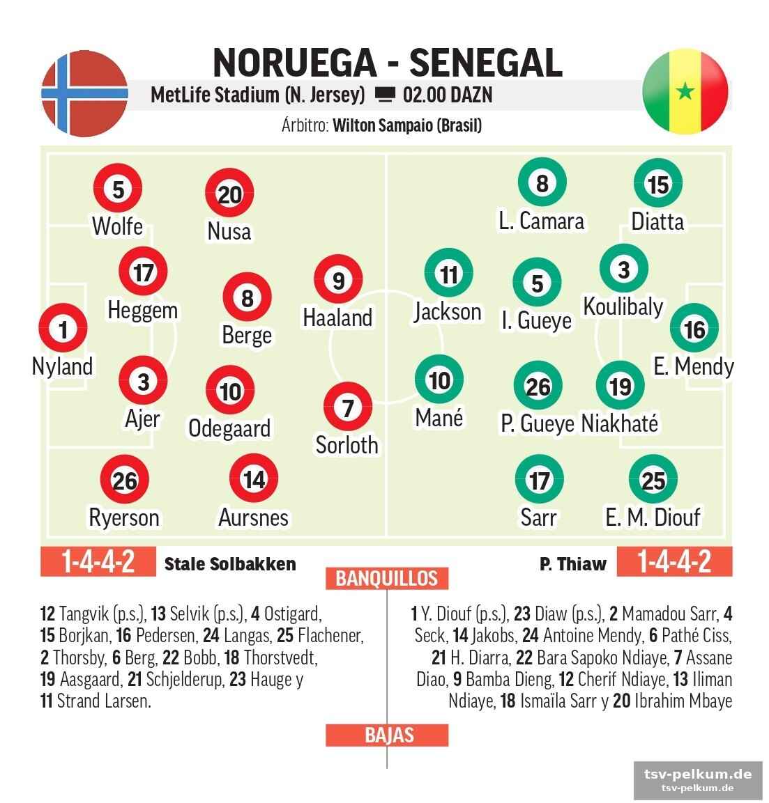 Das duell der giganten: haaland vs. mané