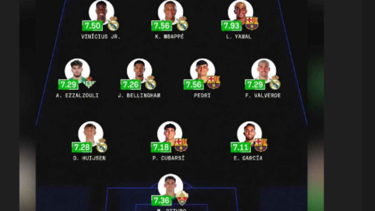 Huijsen verpasst die wm: real-abwehr ohne spanische farben!