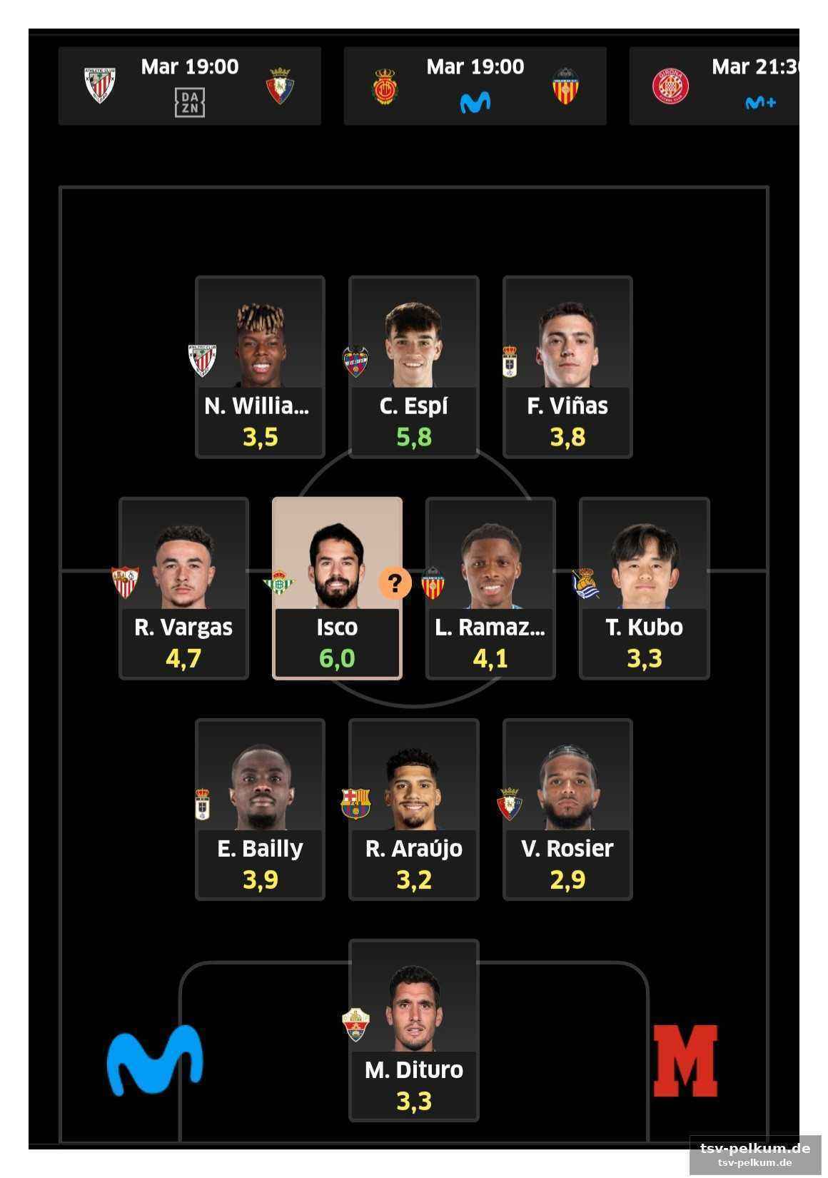 Was bedeutet das für ihr fantasy-team?