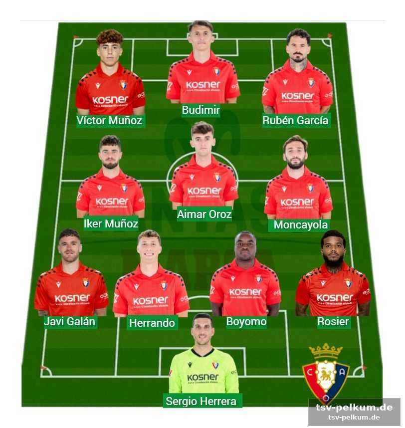 Real madrid gegen alavés: die königlichen wollen ihre dominanz festigen