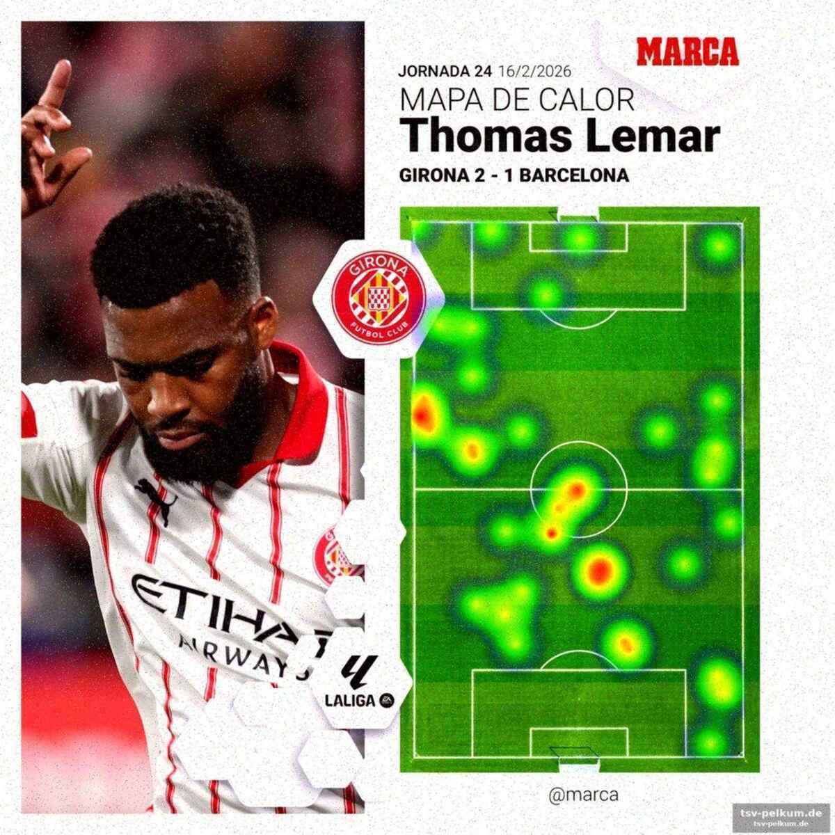 Starke statistiken gegen barcelona