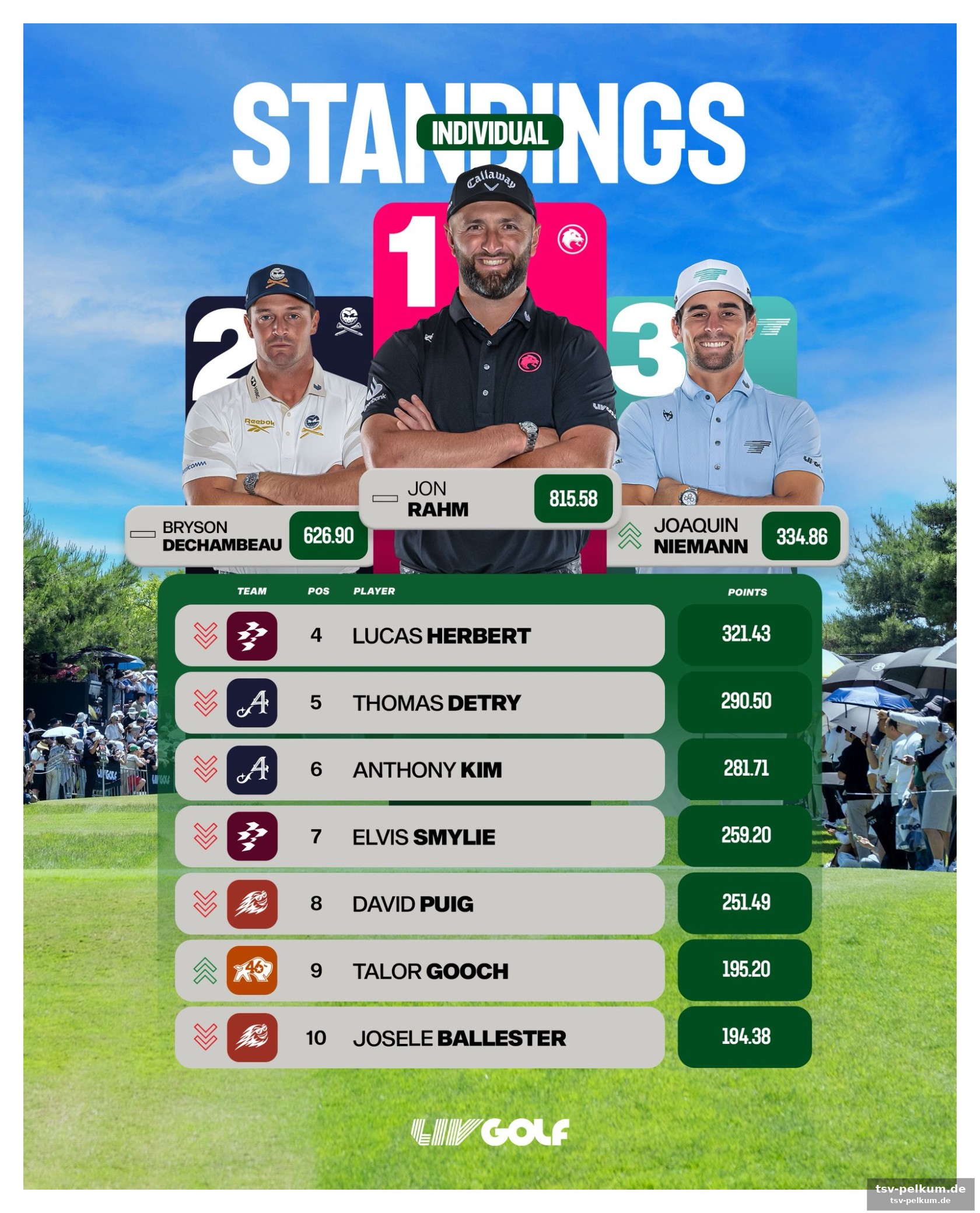 Das rennen um die british open-qualifikation und die neue regelung