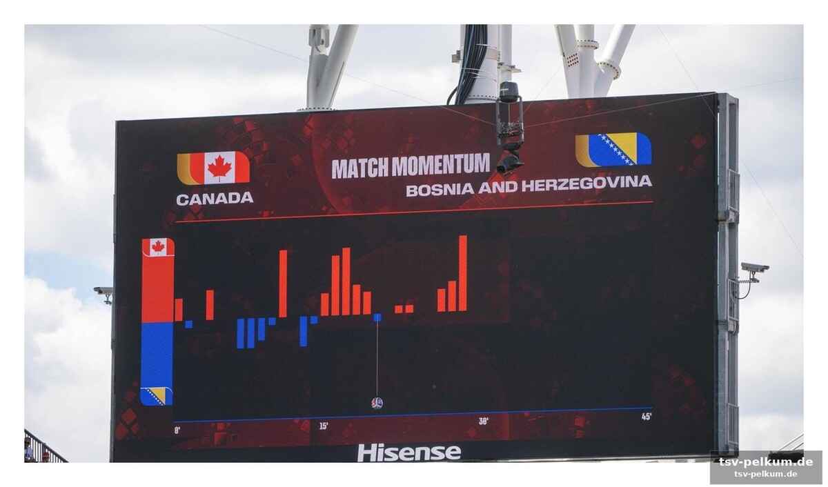 Kritik und chancen: ist das „match momentum“ ein segen für den fußball?