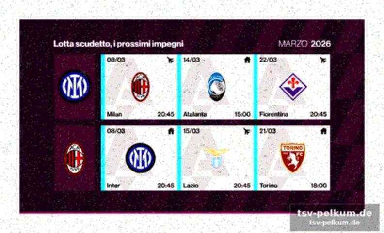 Die prognose: champions-league-platz gesichert, titeltraum lebendig