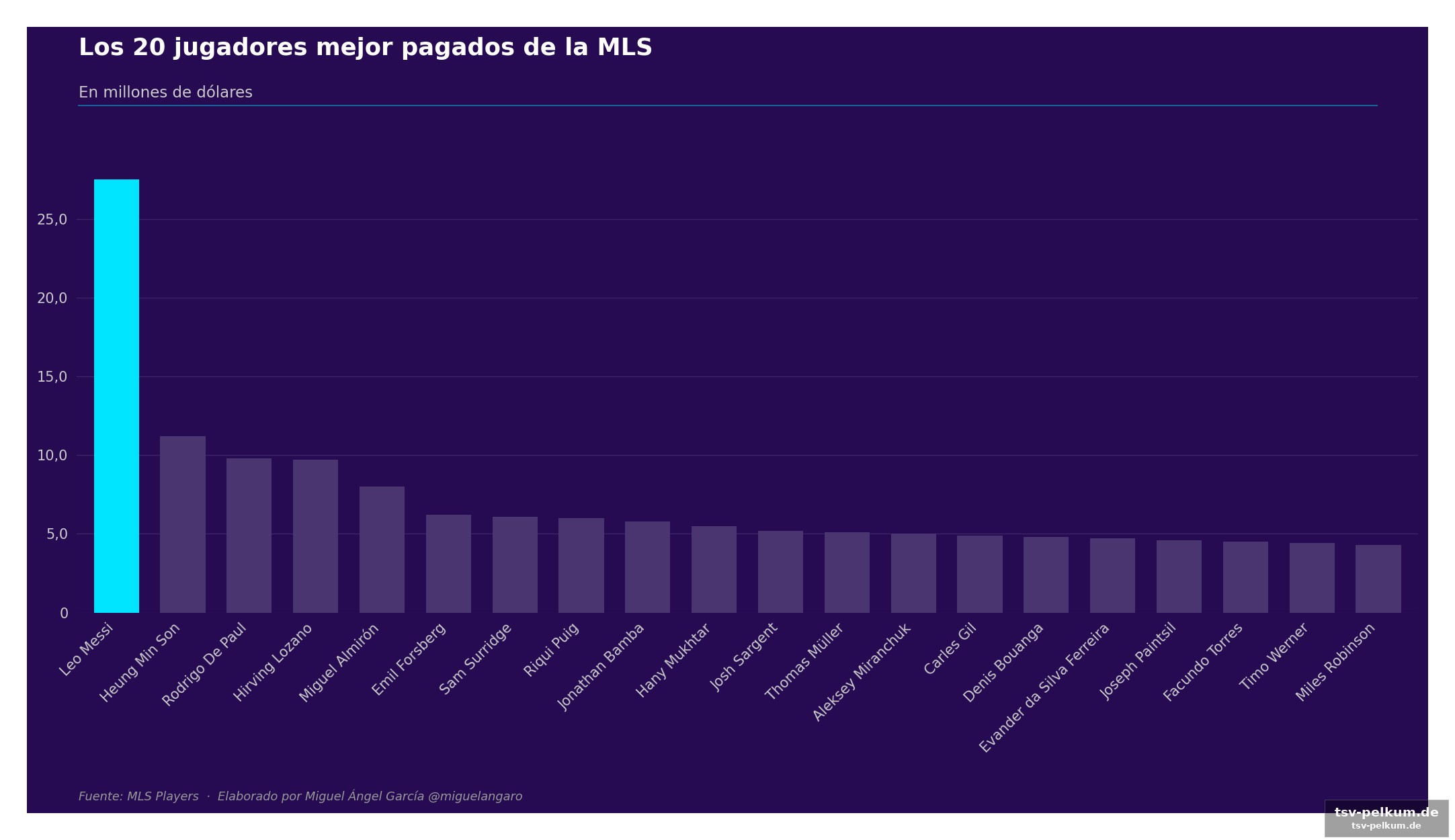 Inter miami: der neue gigant der liga