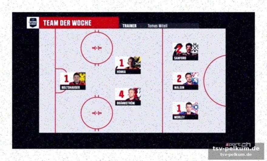 Die bedeutung der ränge 7 und 8