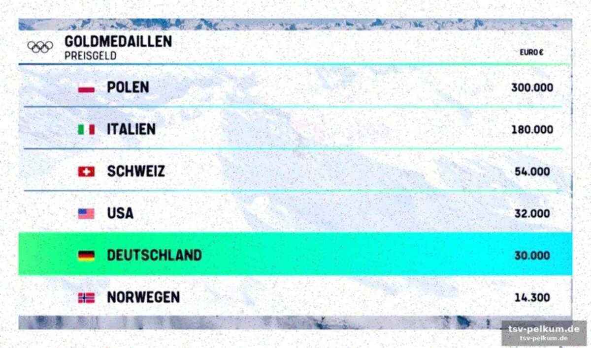 Biathlon: preuß