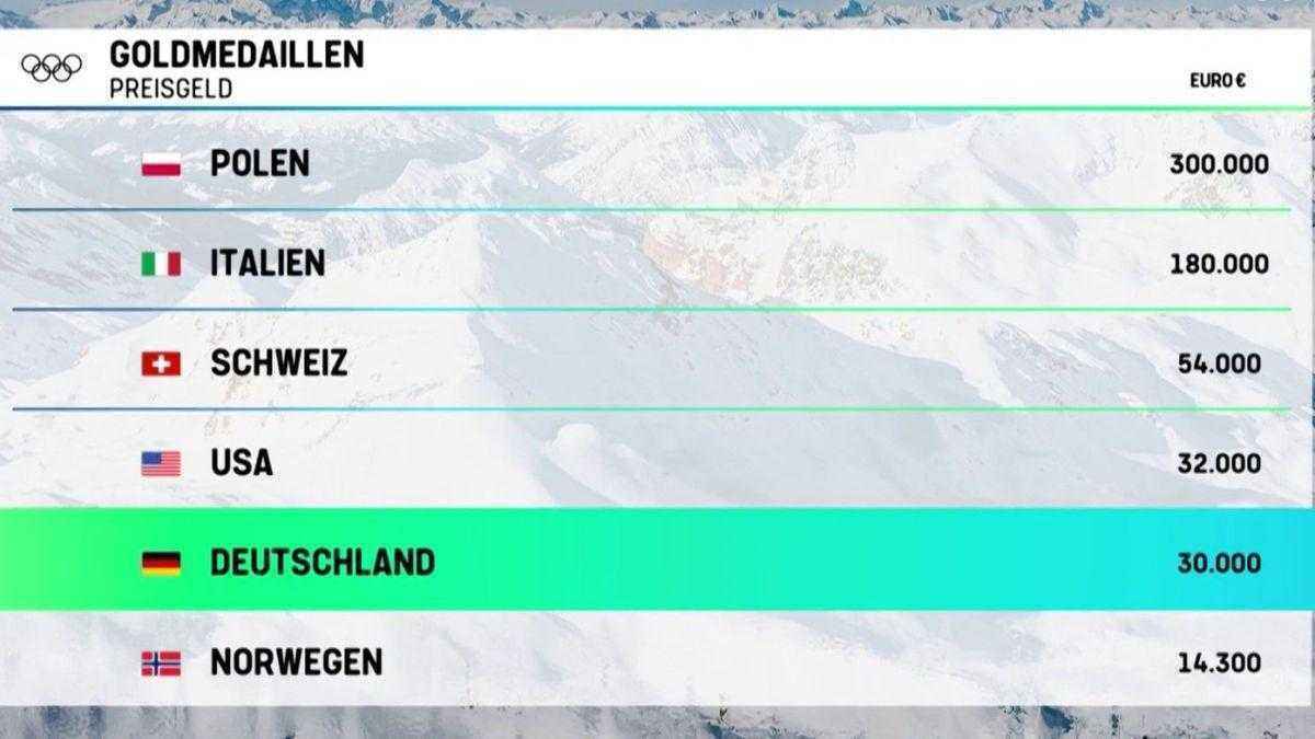 Olympia mailand cortina: deutsche medaillenjäger im fokus – preuß' letzter traum?