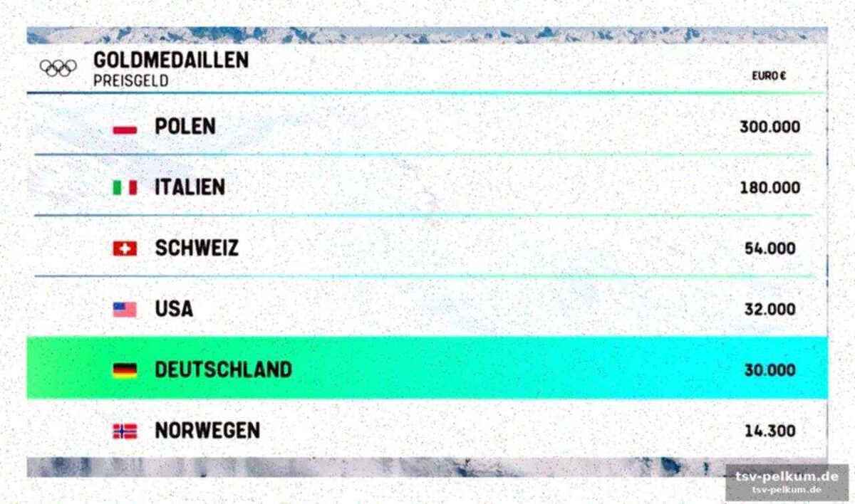Kombinierer wollen sich rehabilitieren