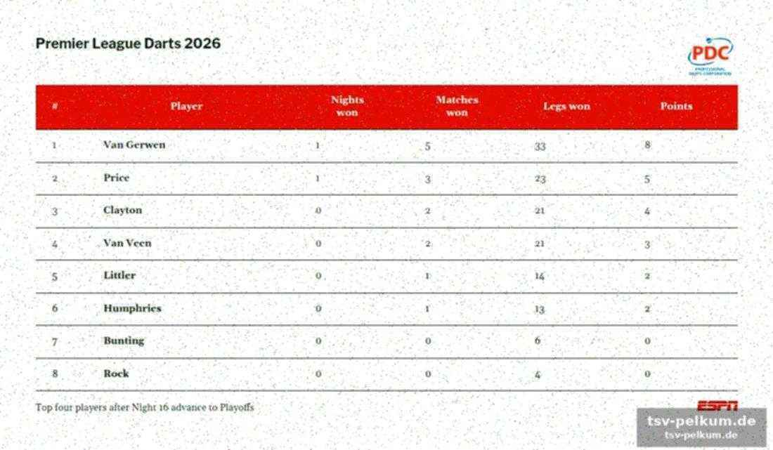 Der spielplan und die austragungsorte