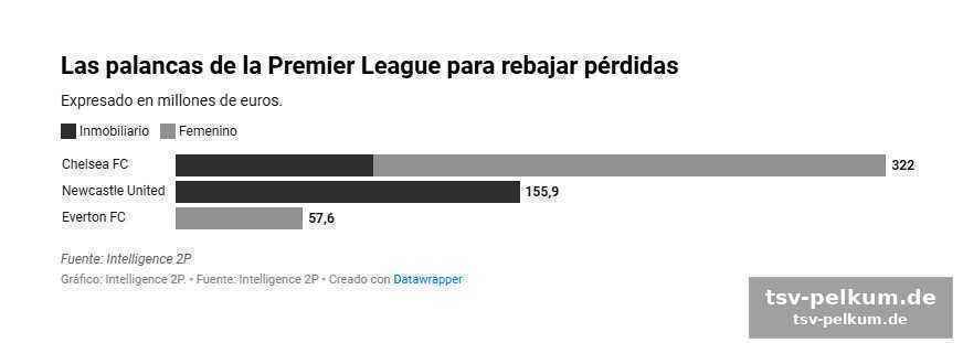 Die premier league reagiert: neue regeln und strengere kontrollen