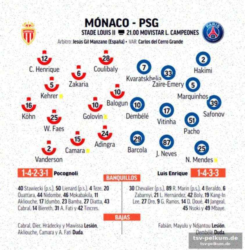Personalsorgen beim psg und die aussagen von dembélé