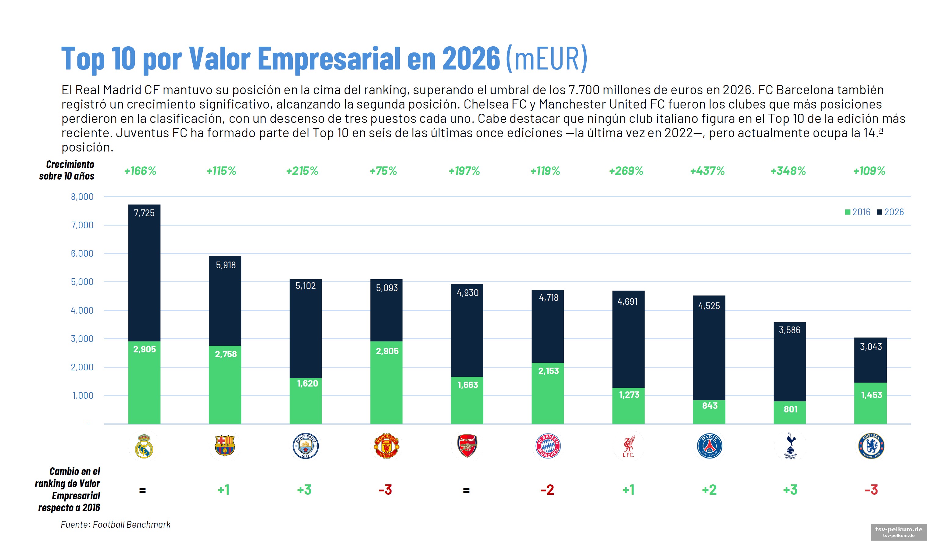 Die premier league schließt auf