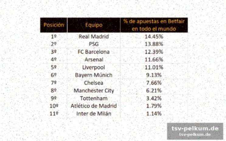 Ein hauch von hoffnung: die champions league historie