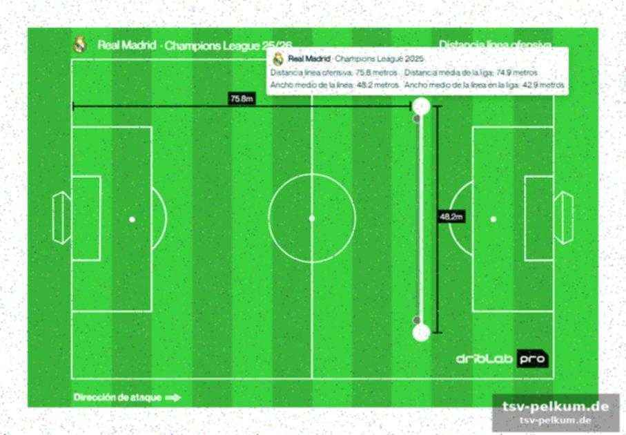 Mehr als nur positionen: die analyse des „raums um den ball“