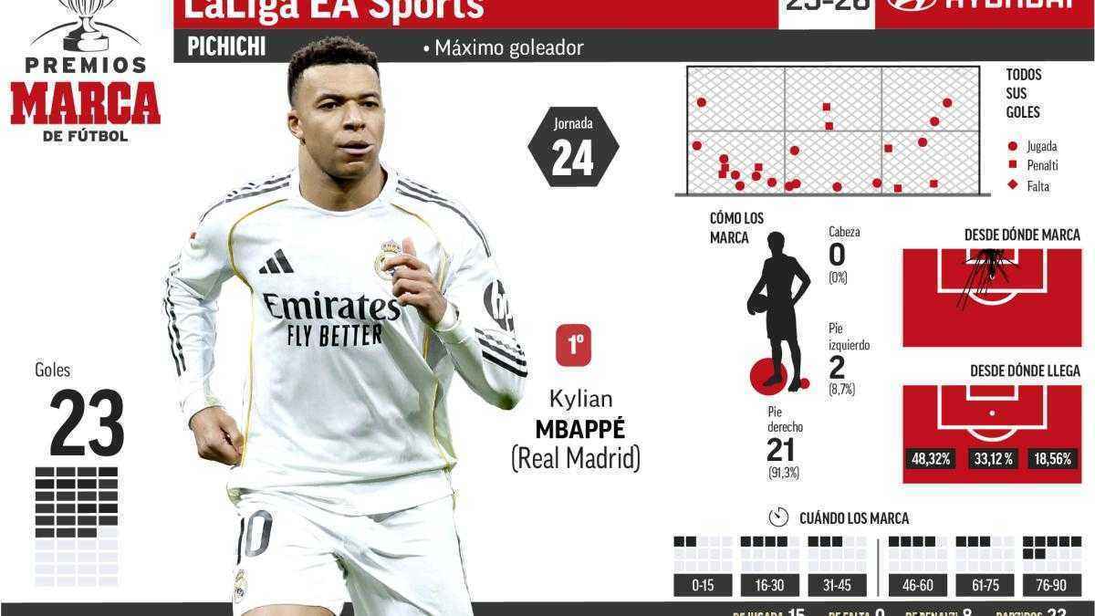 Real madrid triumphiert – vinícius jr. übernimmt die torschützenrolle