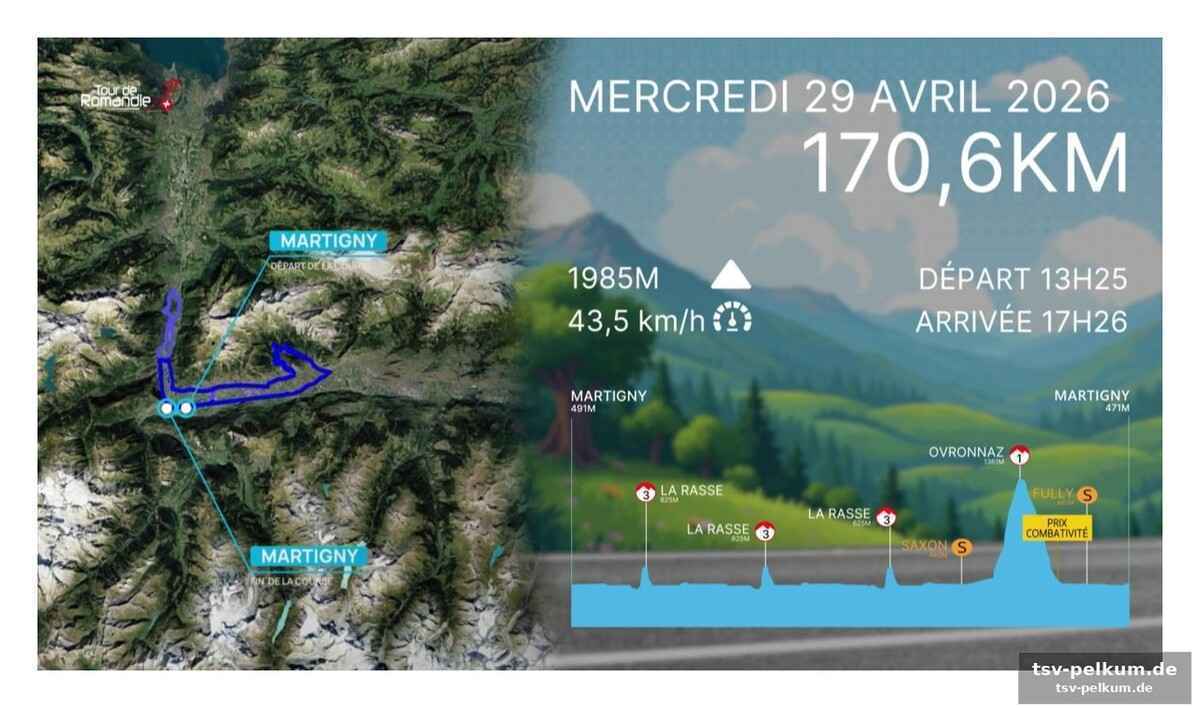 Die schlüsselabschnitte: ovronnaz, jaunpass und leysin
