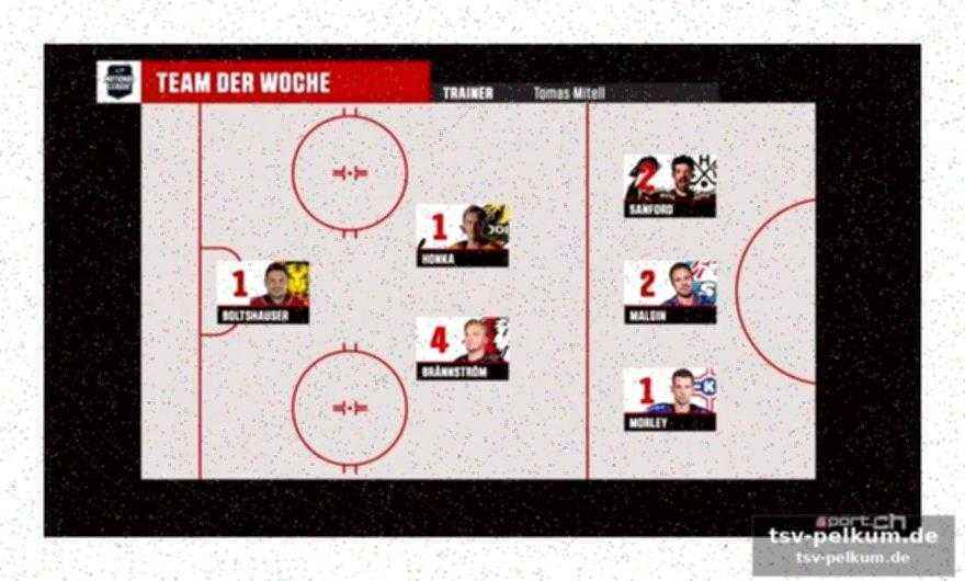 Letzte station in der swiss league